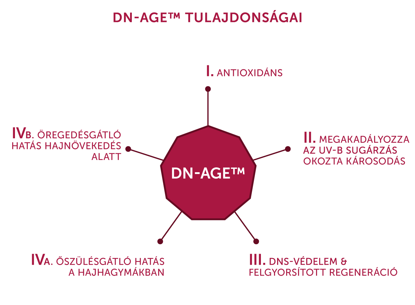 anti aging kiegészítők összetevői